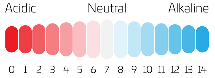 Soil pH Table